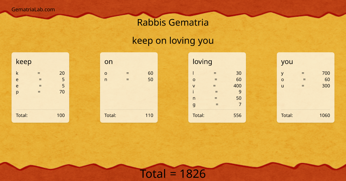 keep on loving you in rabbis Gematria
